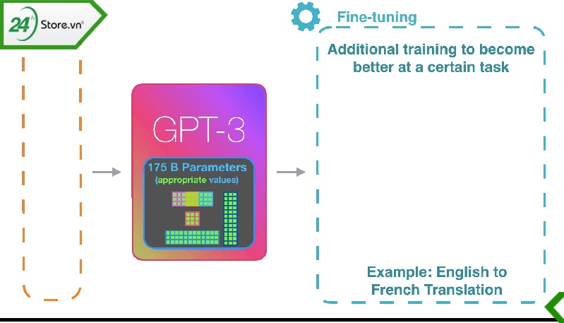 GPT-3 hoạt động như thế nào