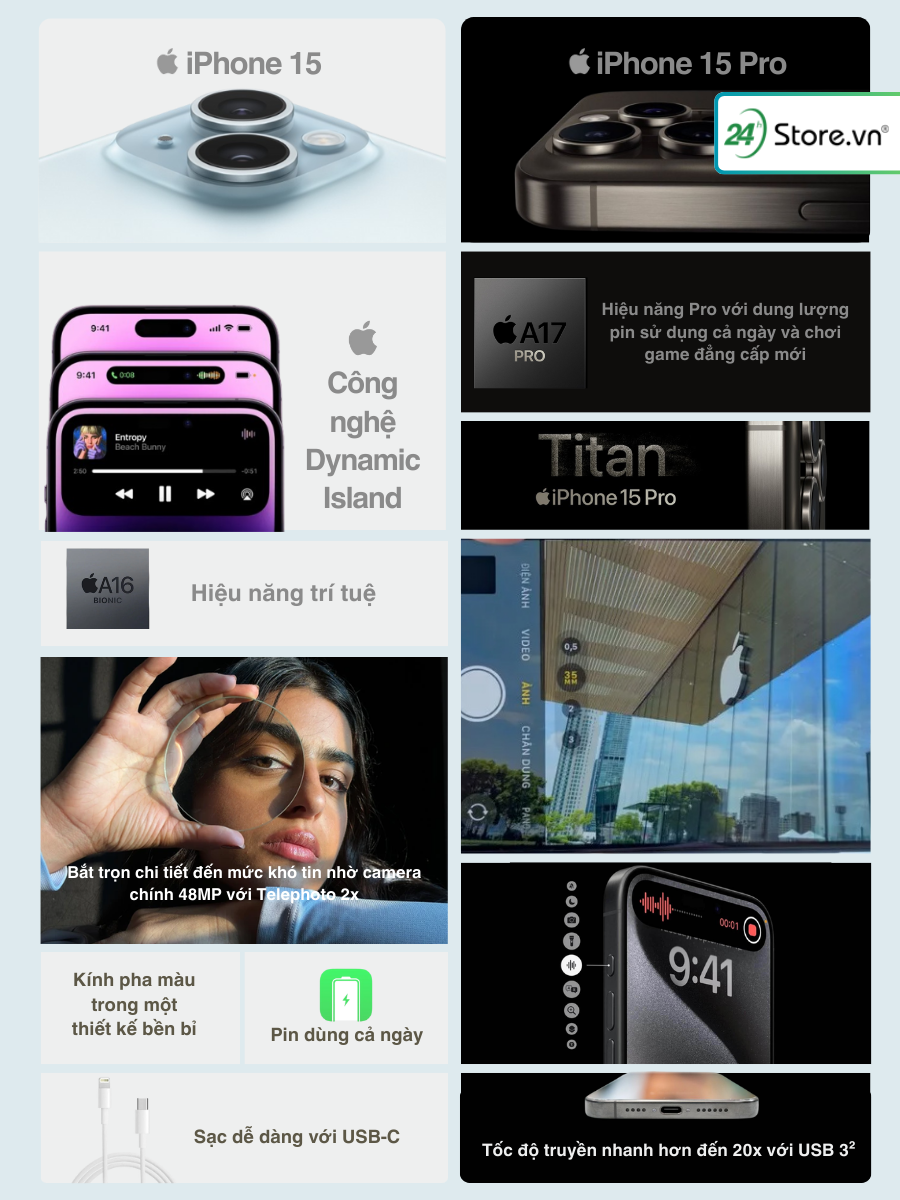 Bảng tổng quan về điểm giống và khác nhau của phiên bản15 và 15 Pro