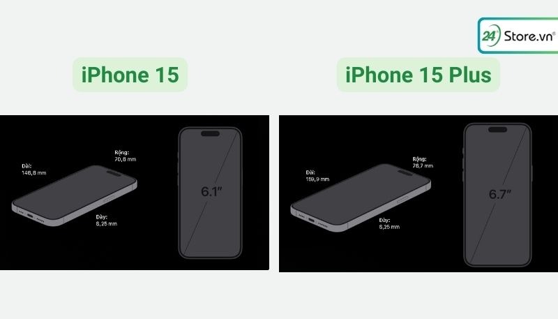 Điểm khác nhau về kích thước màn hình của Apple 15 tiêu chuần và 15 Plus