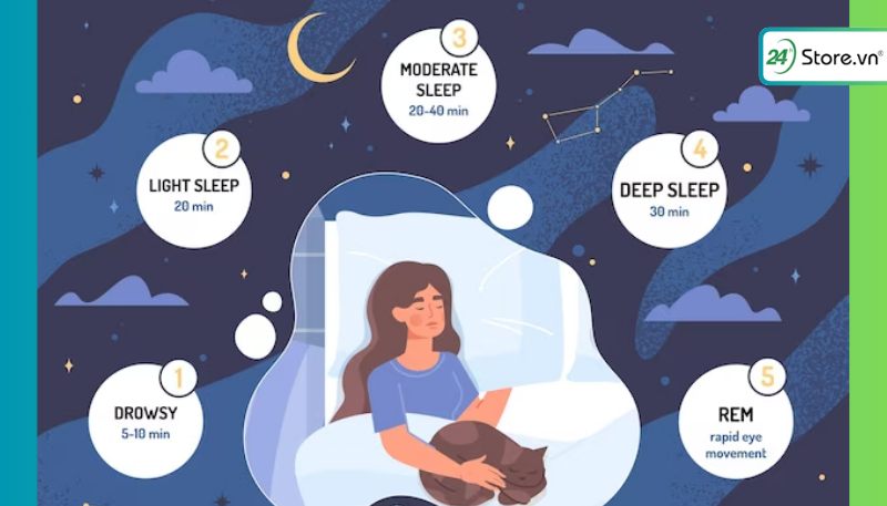 Theo dõi giấc ngủ bằng Sleep Cycle trên iPhone