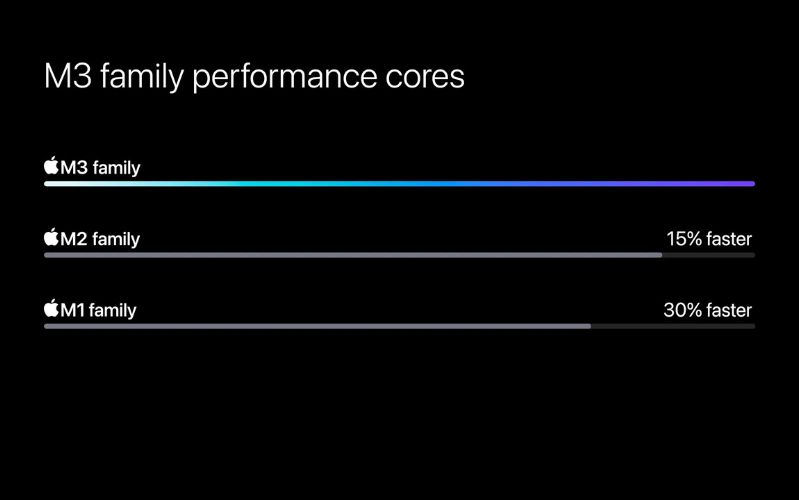 MacBook Air M3 13 inch 2024 8GB/512GB Siêu phẩm sử dụng chip M3 với bộ vi xử lý là CPU Apple M3 8 lõi( 4 hiệu năng cao và 4 tiết kiệm năng lượng), Neural Engine 16 lõi và GPU là 10 lõi.