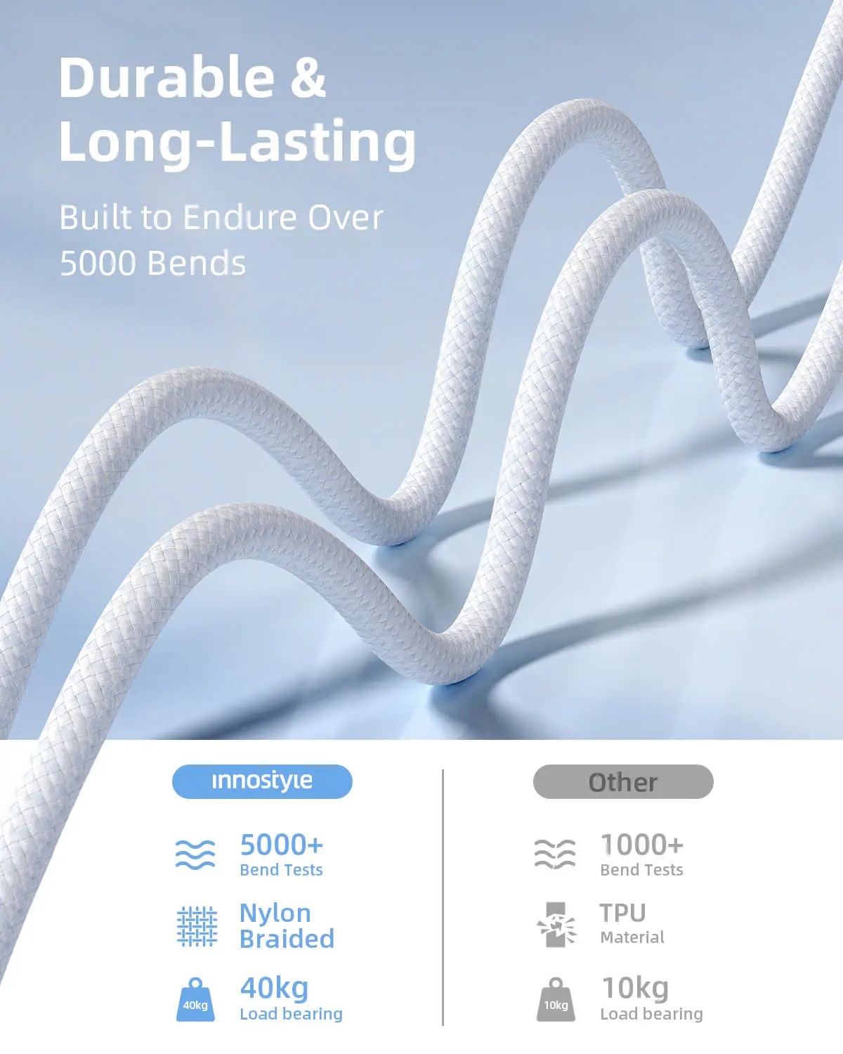 Cáp sạc Innostyle USB-C to Lightning CryStalShine 27W 1.5M SCL150WHT