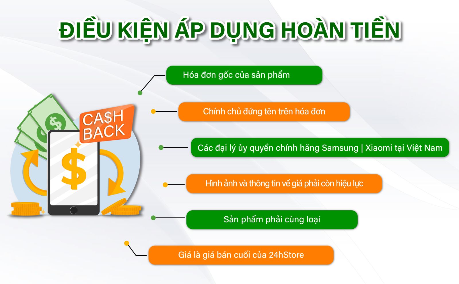 CHÍNH SÁCH: Ở ĐÂU RẺ HƠN – 24HSTORE HOÀN TIỀN