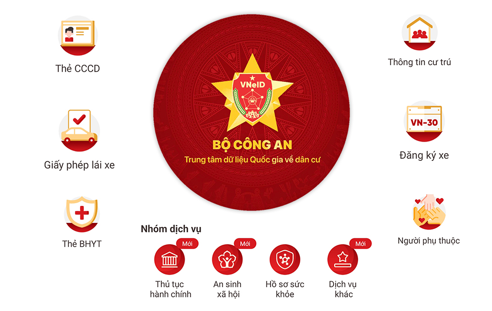 VNeID 2.2.0 có gì mới? 5 cập nhật giúp bạn dùng app dễ hơ VNeID 2.2.0 có gì mới? 5 cập nhật giúp bạn dùng app dễ hơ