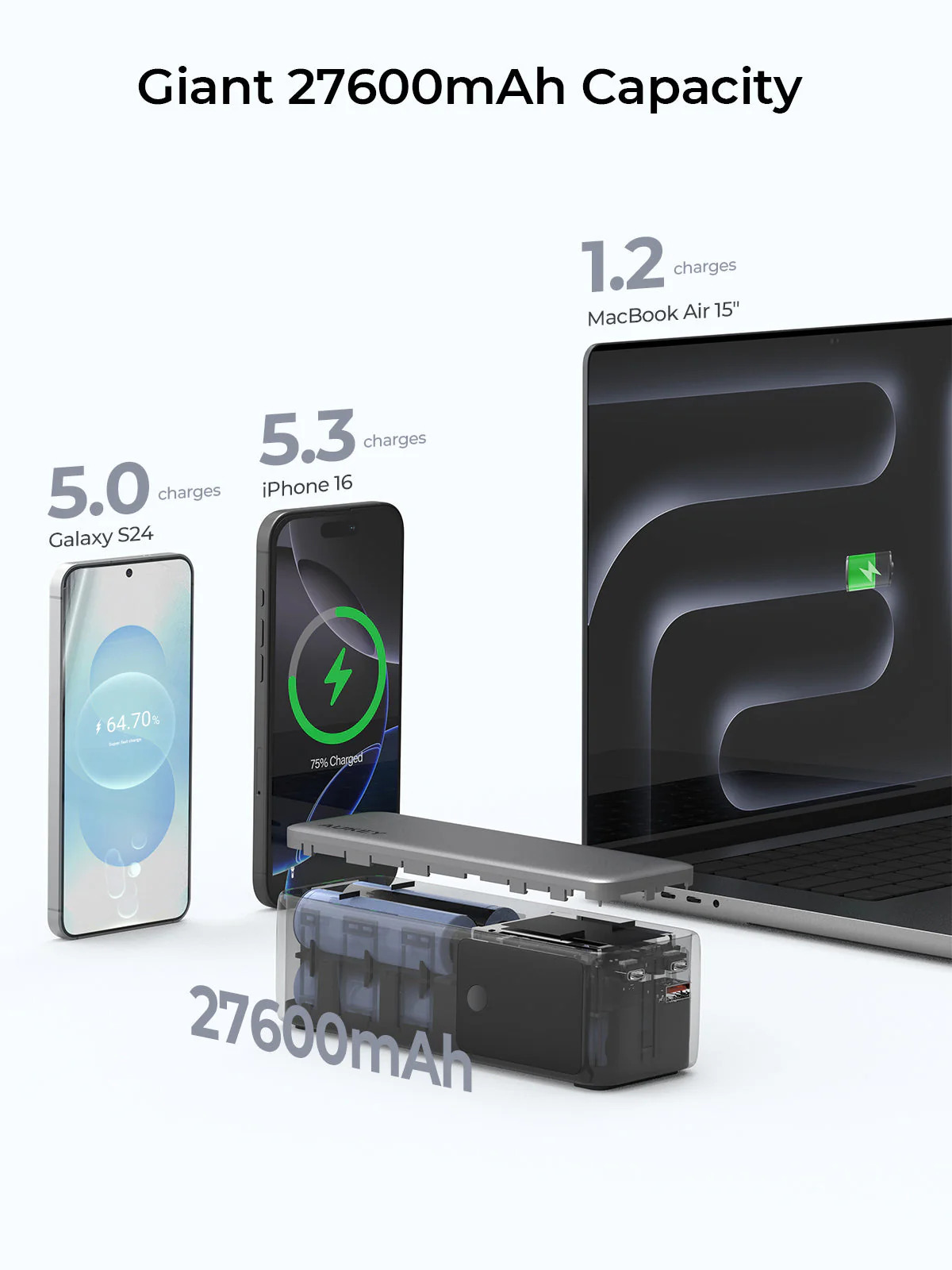 Sạc dự phòng Aukey PB-Y63 Spark Mega 27600mAh 140W