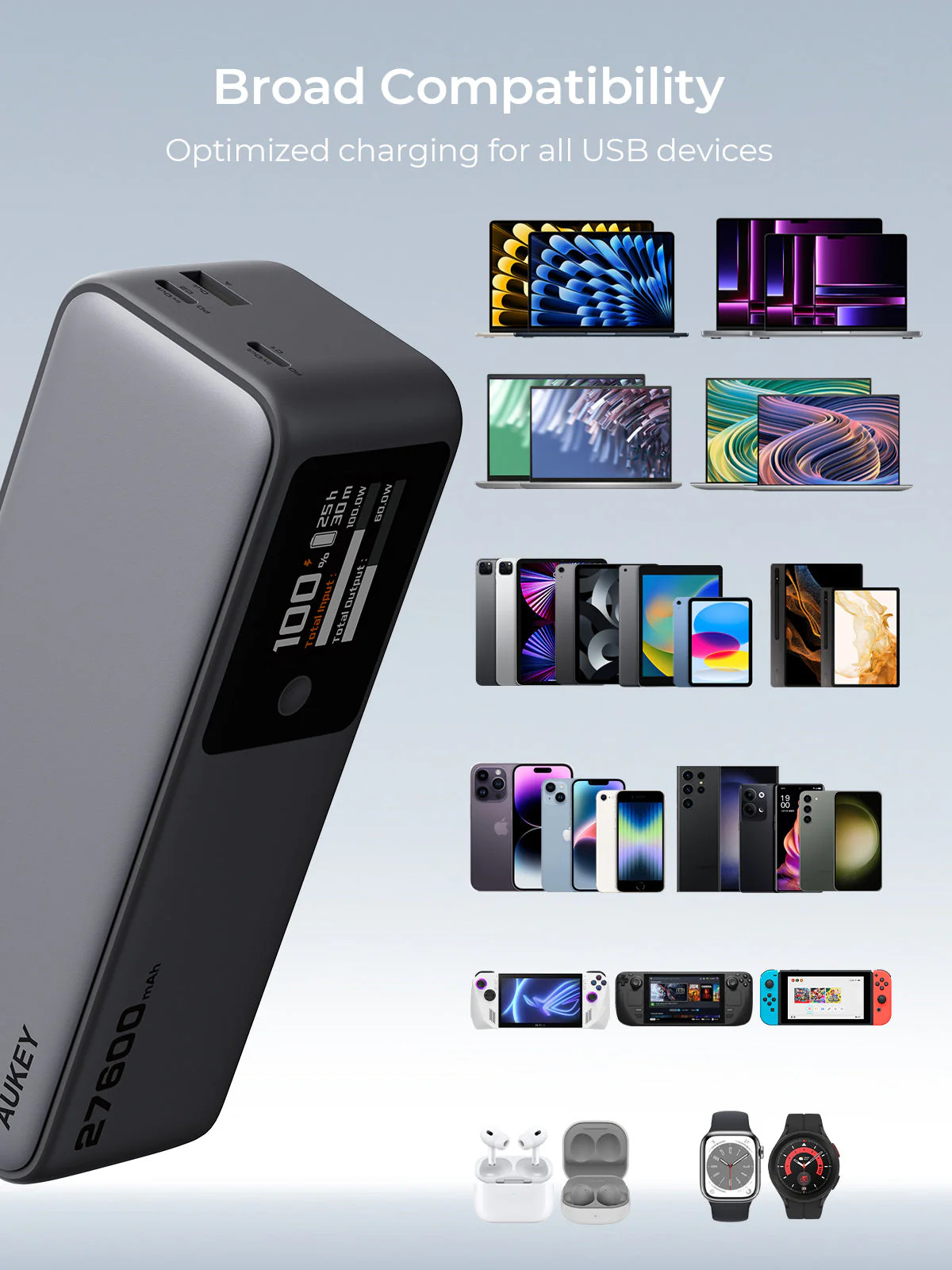 Sạc dự phòng Aukey PB-Y63 Spark Mega 27600mAh 140W