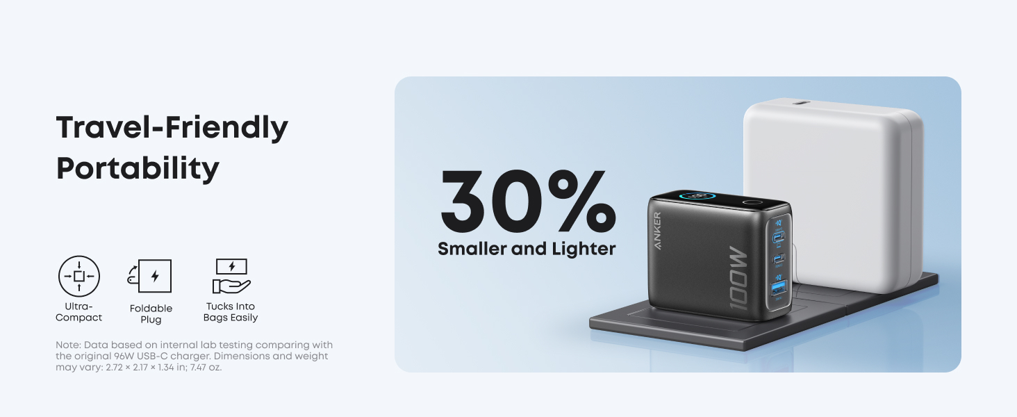 Sạc Anker 2C1A 100W có màn hình LED kèm cáp USB-C B121B 1