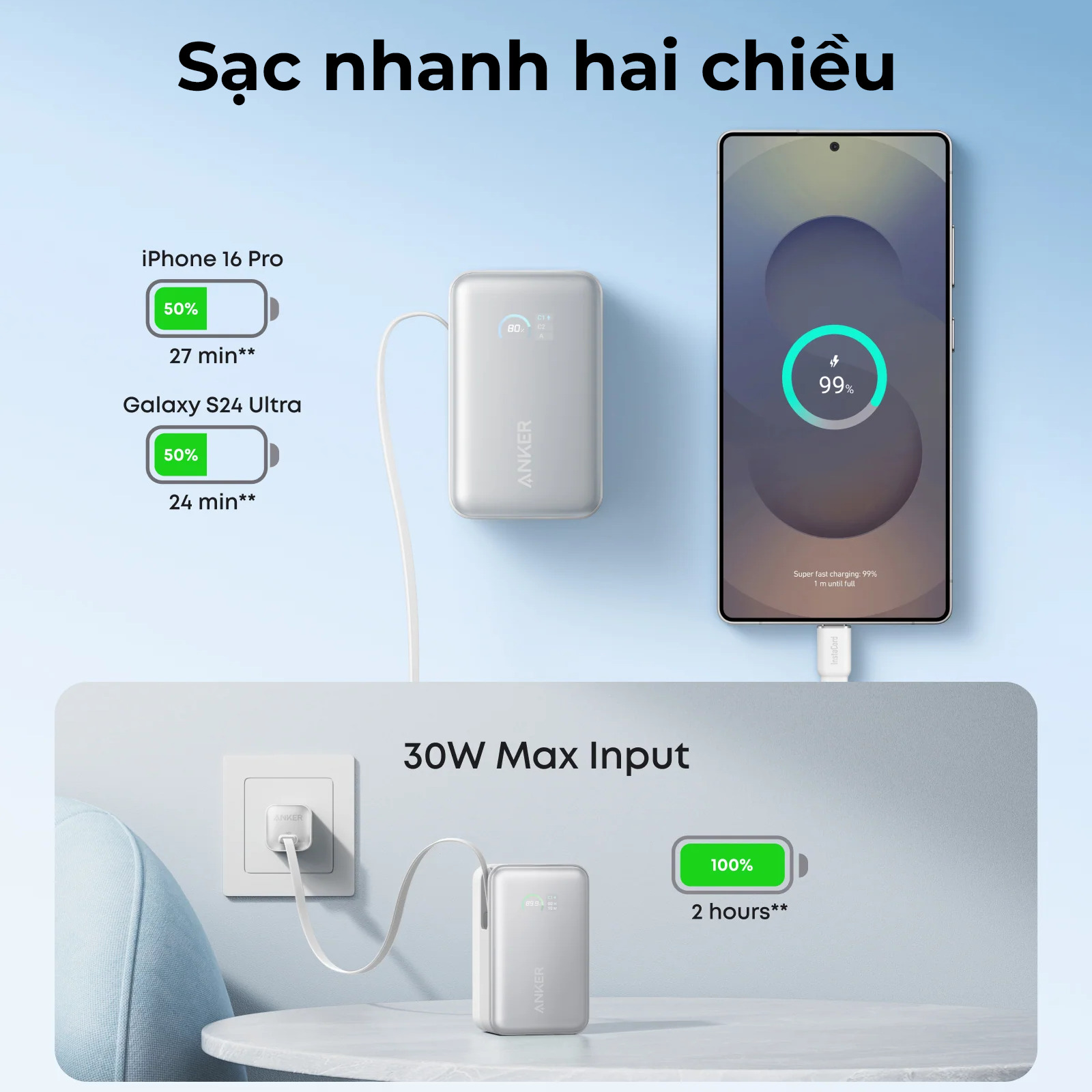 Sạc dự phòng Anker Nano 10000mAh 45w 1C1A tích hợp cáp USB-C A1638