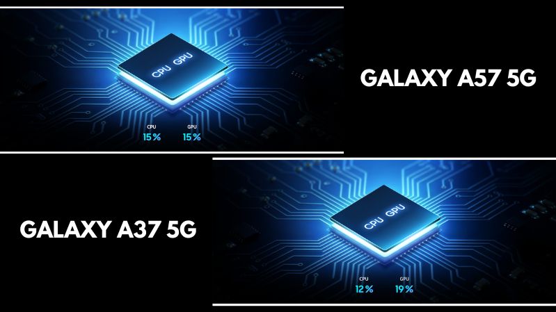 Hiệu năng mạnh mẽ, sẵn sàng đáp ứng mọi nhu cầu