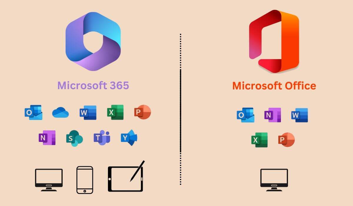so-sanh-microsoft-365-va-office-2024-4