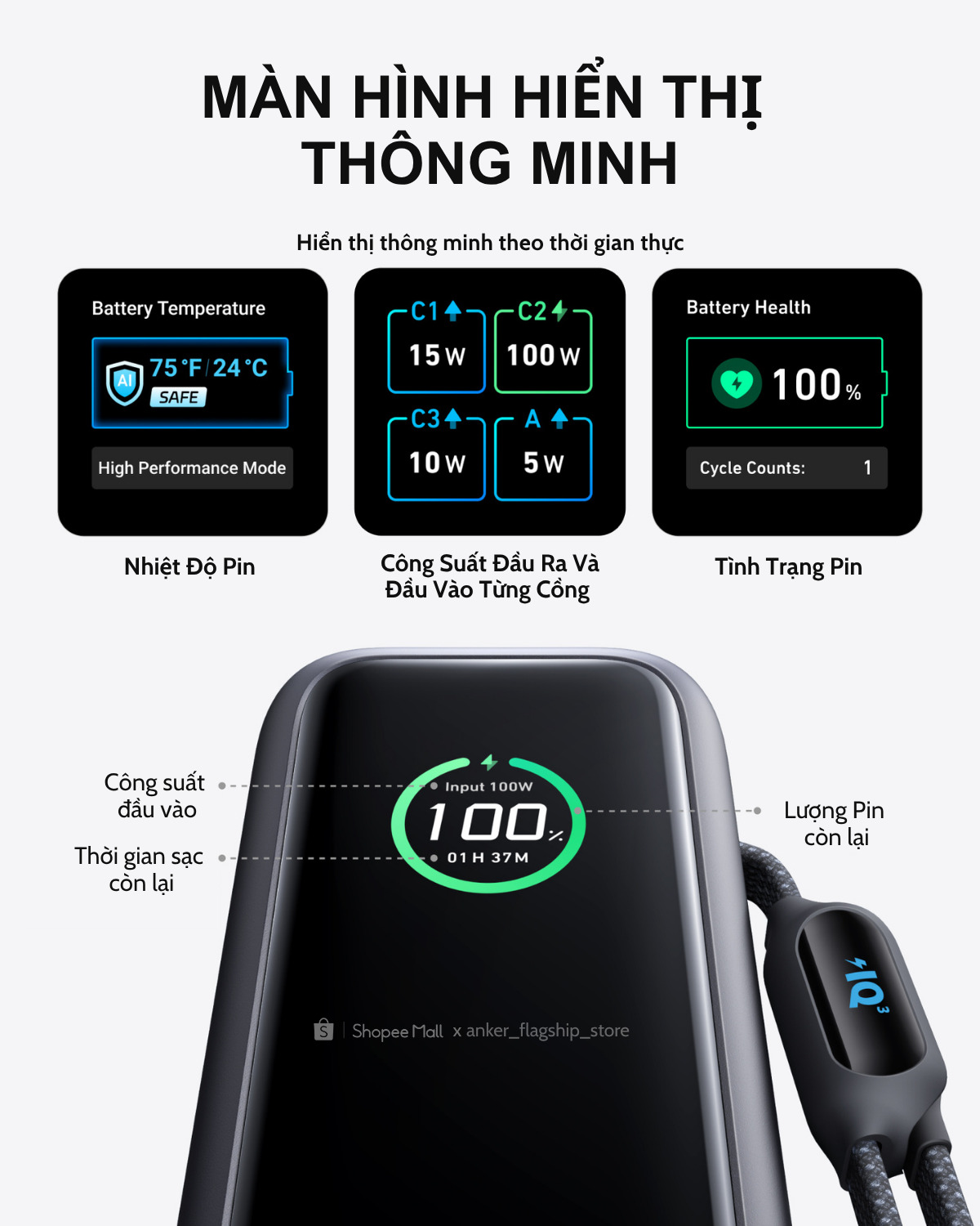 Pin dự phòng Anker Zolo 25000mAh 165W 1C1A tích hợp cáp USB-C A1695