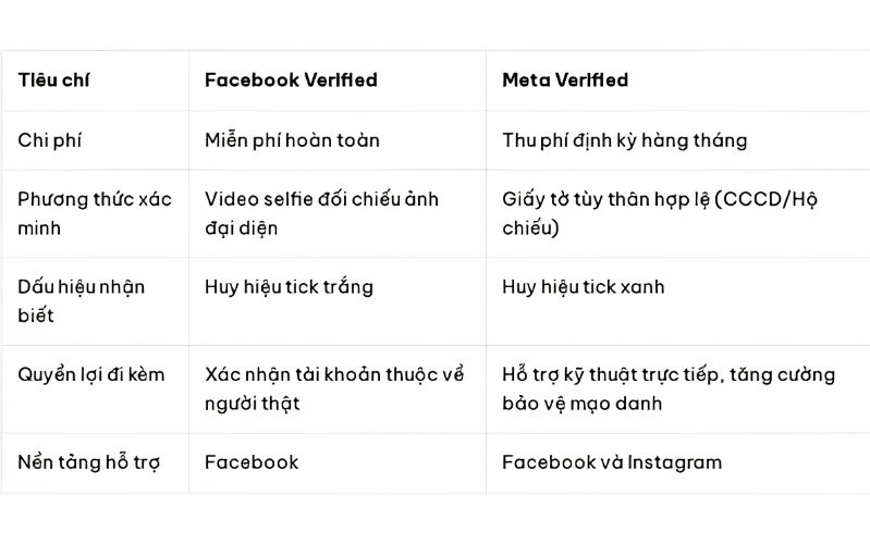 cach-nhan-tick-trang-facebook-mien-phi-1