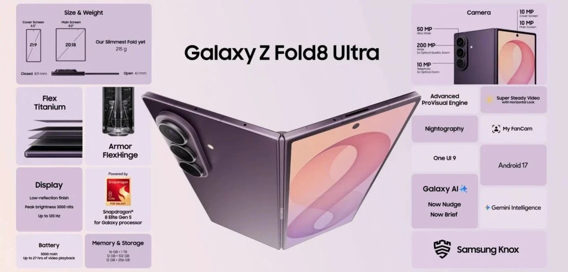 Samsung Galaxy Z Fold8 Ultra 5G 12GB/256GB Chính Hãng 9 Samsung Galaxy Z Fold8 Ultra 5G 12GB/256GB Chính Hãng 9
