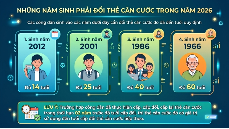 mien-phi-doi-the-can-cuoc-tren-vneid-12