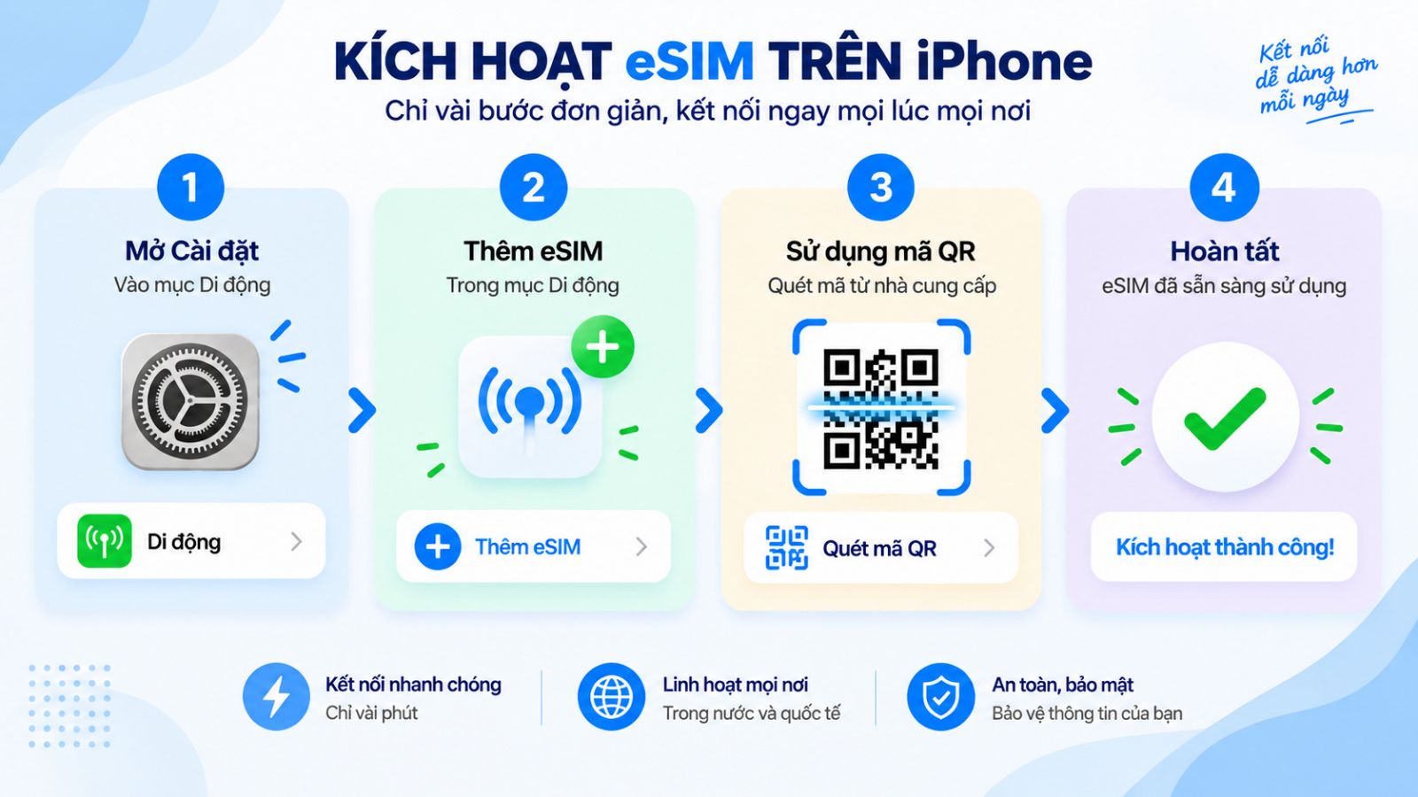 huong-dan-cach-chuyen-doi-esim-theo-tung-nha-mang-18