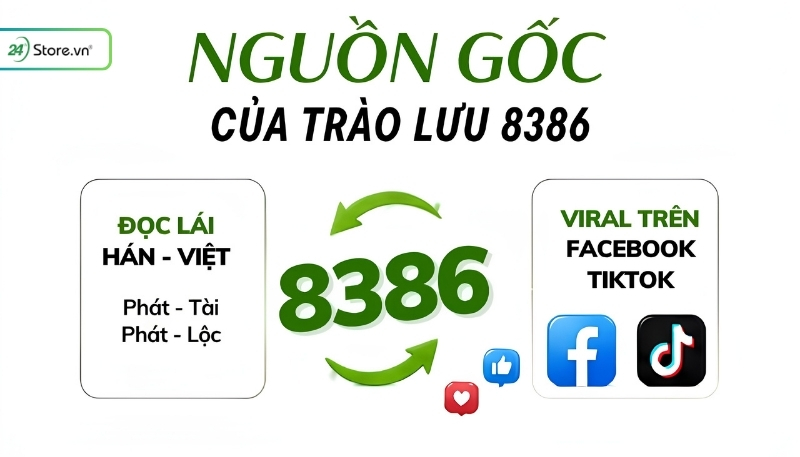 Nguồn gốc trào lưu 8386
