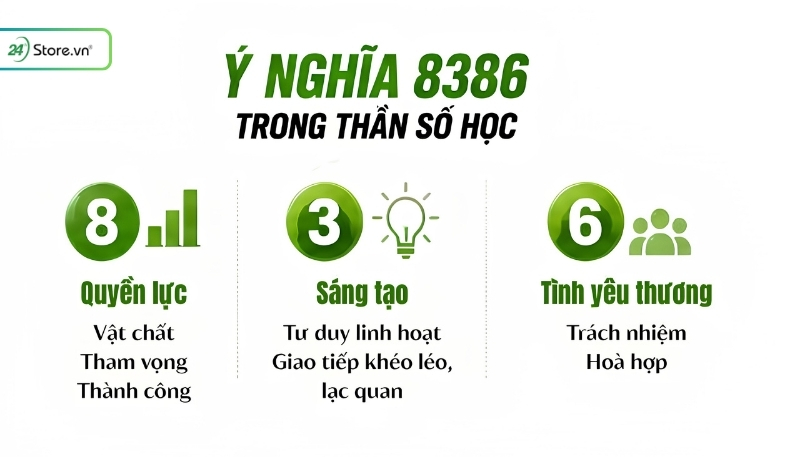 Ý nghĩa 8386 trong thần số học