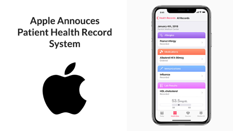Apple rót tiền khủng đầu tư tính năng sức khỏe Apple rót tiền khủng đầu tư tính năng sức khỏe