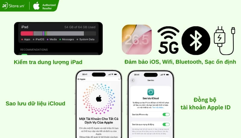 Cần chuẩn bị gì trước khi chuyển dữ liệu từ iPhone sang iPad