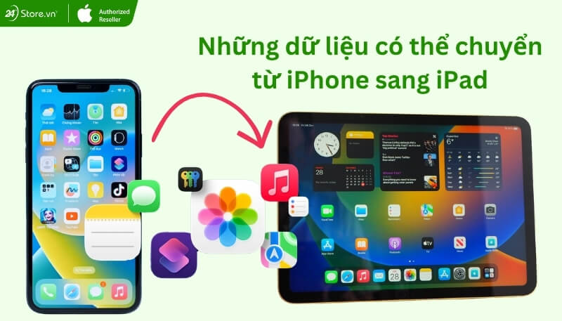 Những dữ liệu có thể chuyển từ iPhone sang iPad