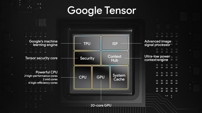 Chip-Tensor-Google