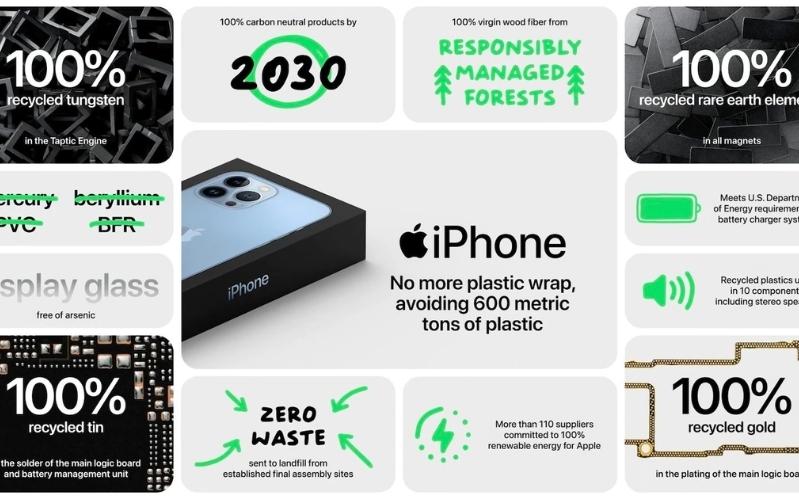 Cải tiến iPhone 13 trong việc sản xuất hạn chế về rác thải 