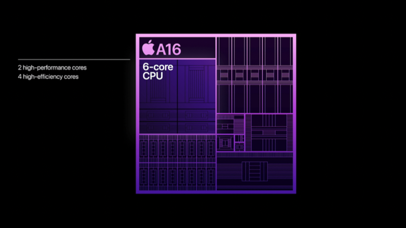 iPhone 14 Pro 1TB, dung lượng khủng