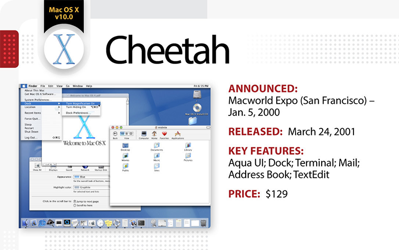 Mac OS X 5 Cheetah, giống như Macintosh 128K năm 1984, là phiên bản bị giới hạn.