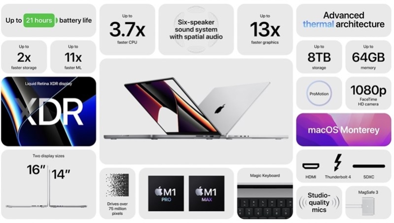 macbook-pr-16-5 cau hinh may