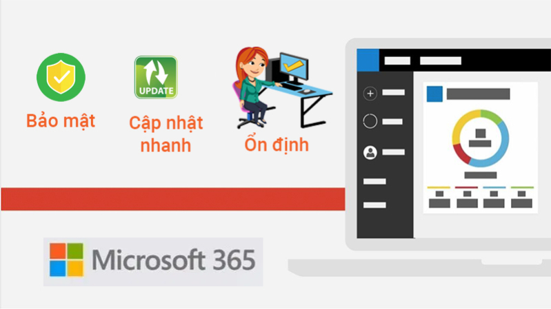 Phần mềm Microsoft Office 365 Family