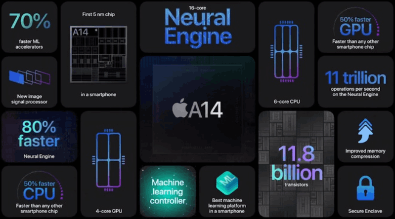 iPhone 12 Pro Max có hiệu năng khủng đến từ quái vật chip A14 Bionic iPhone 12 Pro Max có hiệu năng khủng đến từ quái vật chip A14 Bionic