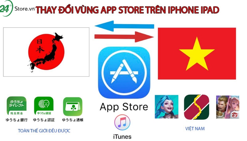 Cách chuyển vùng Apple Store Quốc tế thông qua App Store