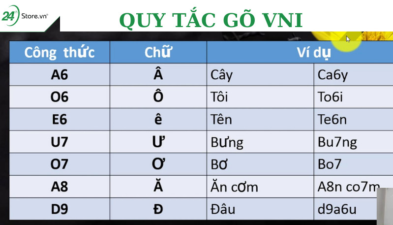 Quy tắc cách gõ tiếng Việt VNI trên iPhone