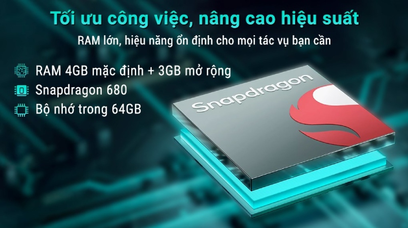 Thông số chipset Qualcomm Snapdragon 680