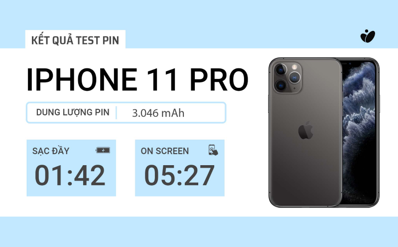Thời lượng pin của 11 Pro
