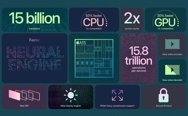 so sánh iPhone XS và iPhone 13 Pro Thông số kỹ thuật của chipset A15 Bionic trong iPhone 13 Pro