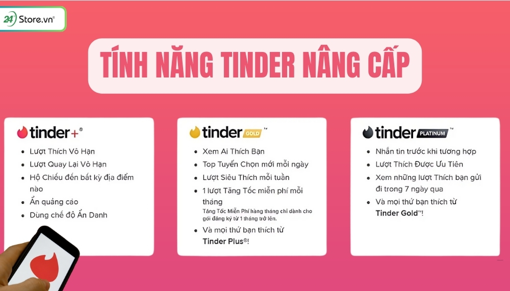 Tính năng nâng cấp trên Tinder Tinder Gold là gì