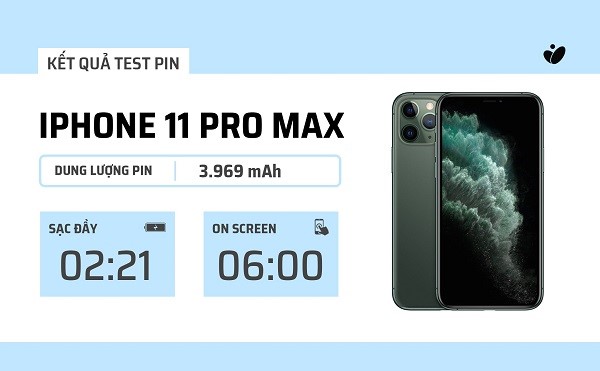 Đánh giá iPhone 11 Pro Max