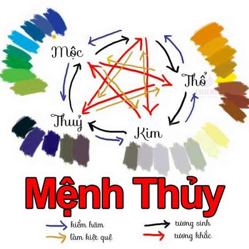Mệnh thủy hợp điện thoại màu gì 2 Mệnh thủy hợp điện thoại màu gì