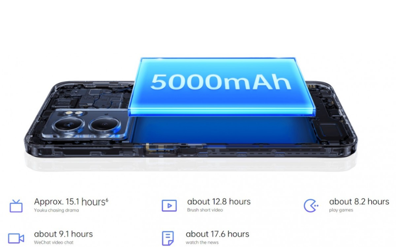 Công nghệ sạc nhanh của OPPO A57