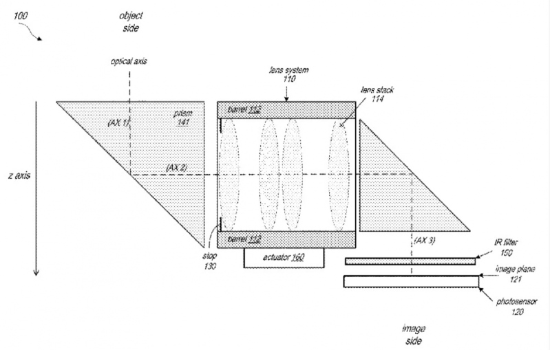 Bằng sáng chế mới của Apple