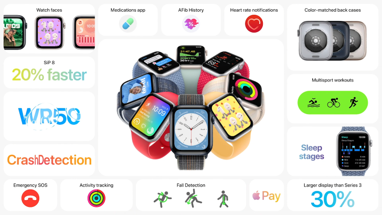Apple Watch SE 2022 Apple Watch SE 2022 sở hữu rất nhiều tính năng vượt trội