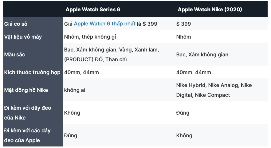 apple-watch-series-6-hinh-7 so sanh
