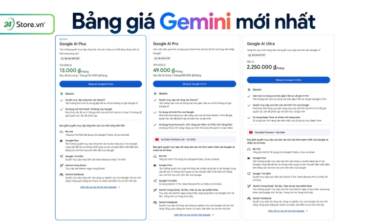 Bảng giá Gemini mới nhất