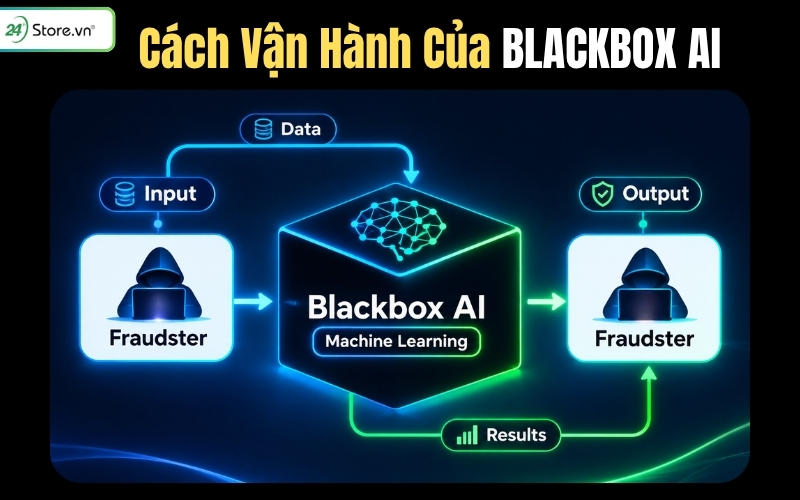cách vận hành của Blockbox AI