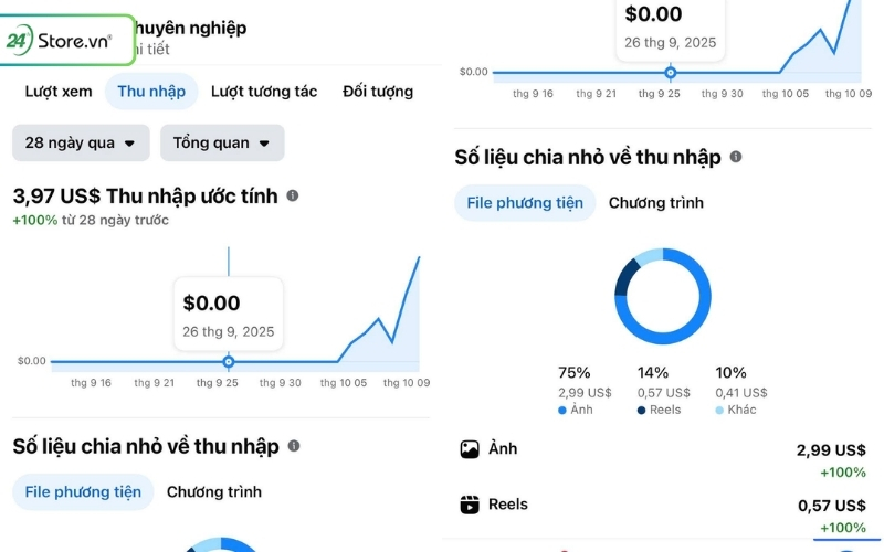 vì sao nên bật kiếm tiền từ facebook