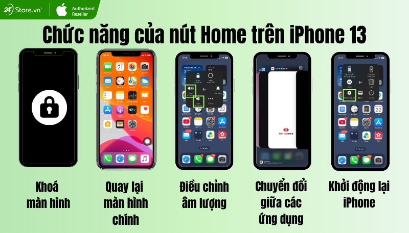 Nút Home trên iPhone 13 có chức năng gì