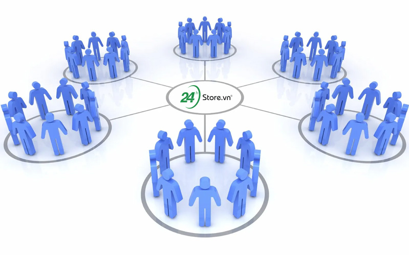 chinh sach su dung hinh 3 24hstore co quyen va trach nhiem gi voi khach hang