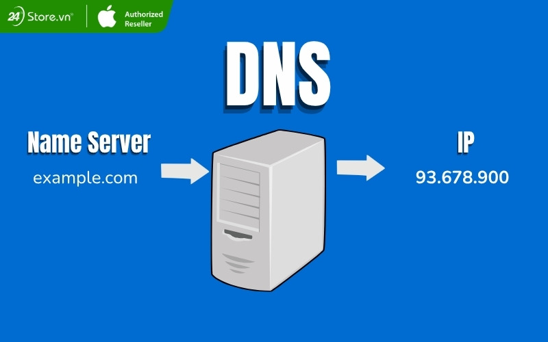 hệ thống phân giải tên miền dns