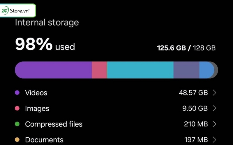 dung lượng 128gb có đủ dùng